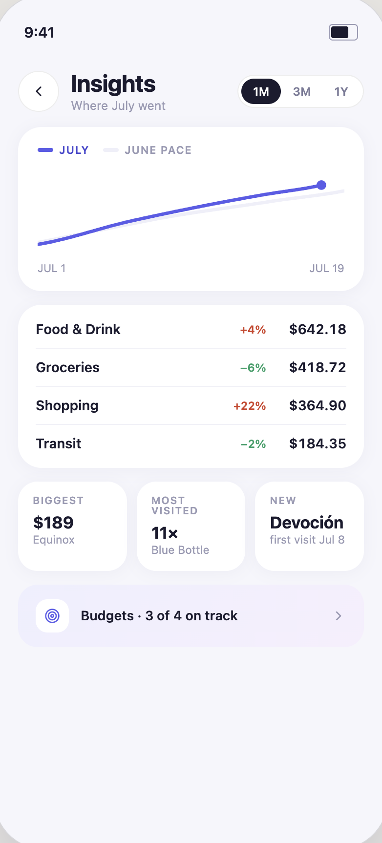 Insights screen: category totals and month-over-month changes